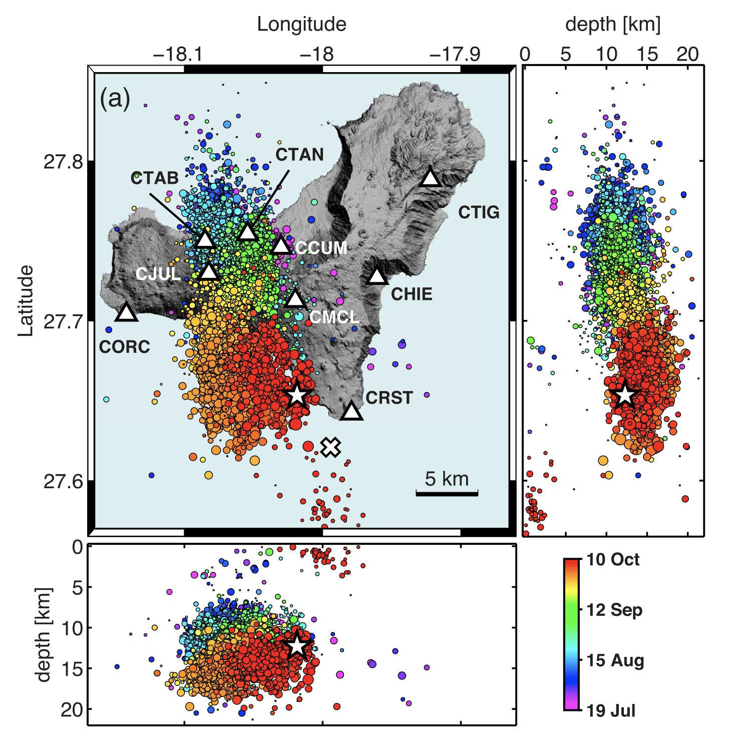 Seismicity recorded by the IGN preceeding the 2011-2012 eruption (López et al., 2012)