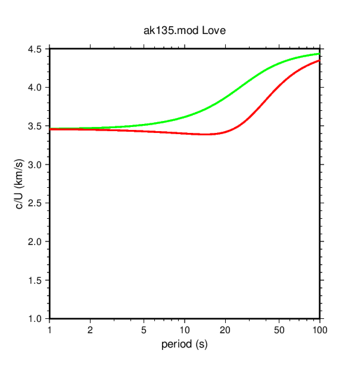 ak135_Love