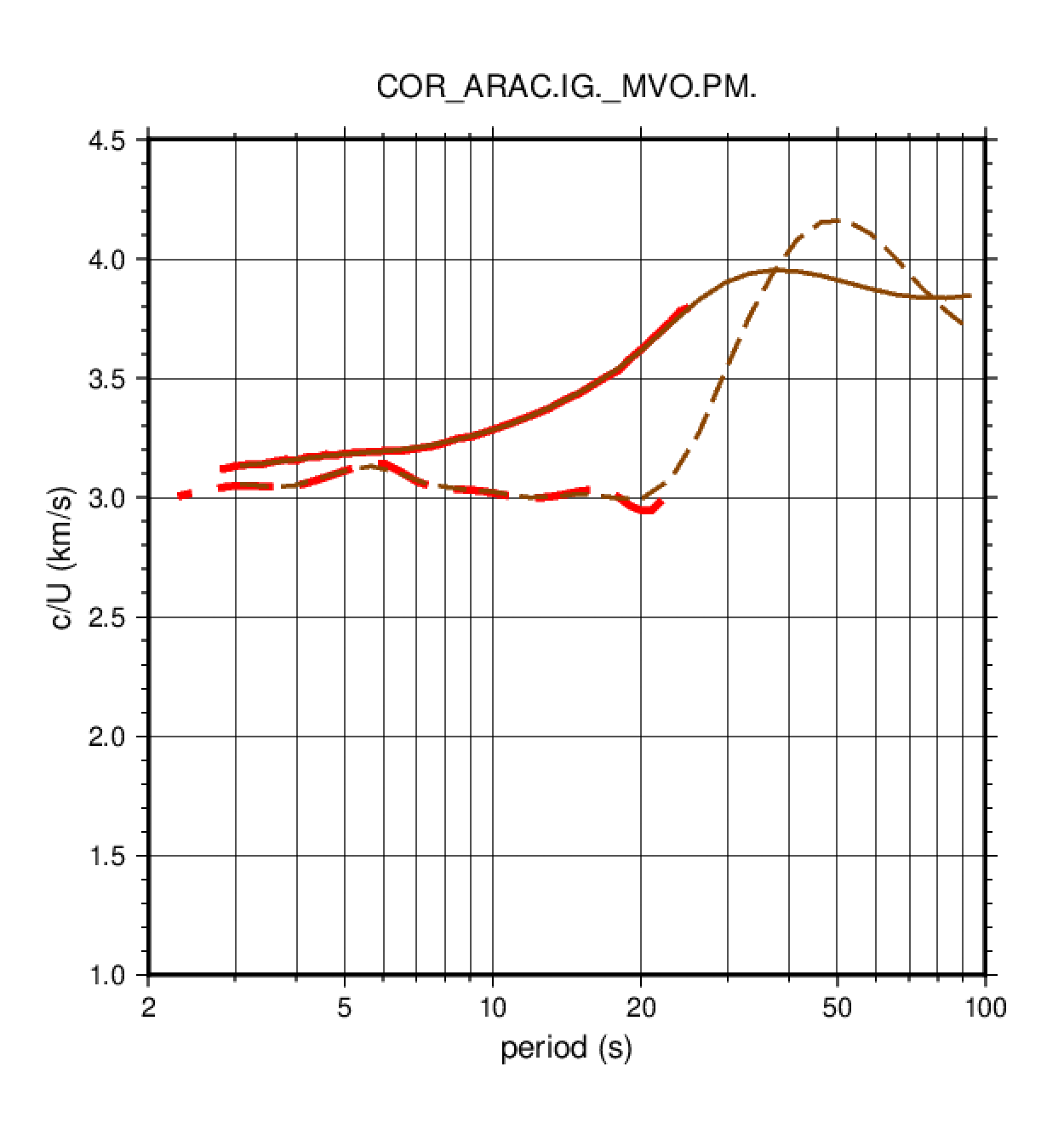 cor_manual_auto