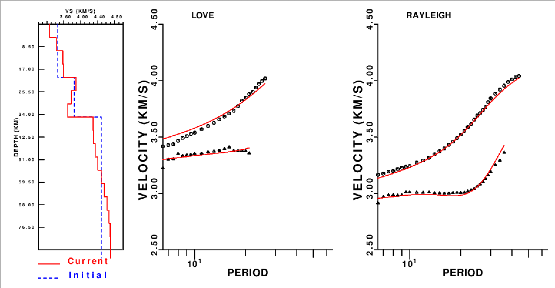 datafit